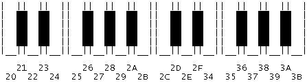 Схема соответствия символов нотам